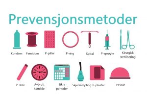 Ikke-hormonelle prevensjonsmidler