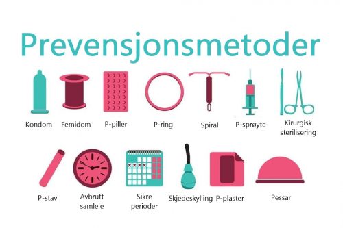 Ikke-hormonelle prevensjonsmidler