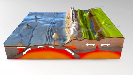 Et sammendrag av tektoniske plater for barn