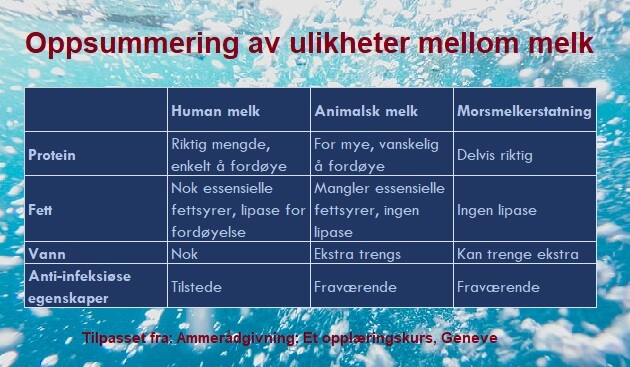 forskjell mellom morsmelk og morsmelkerstatning