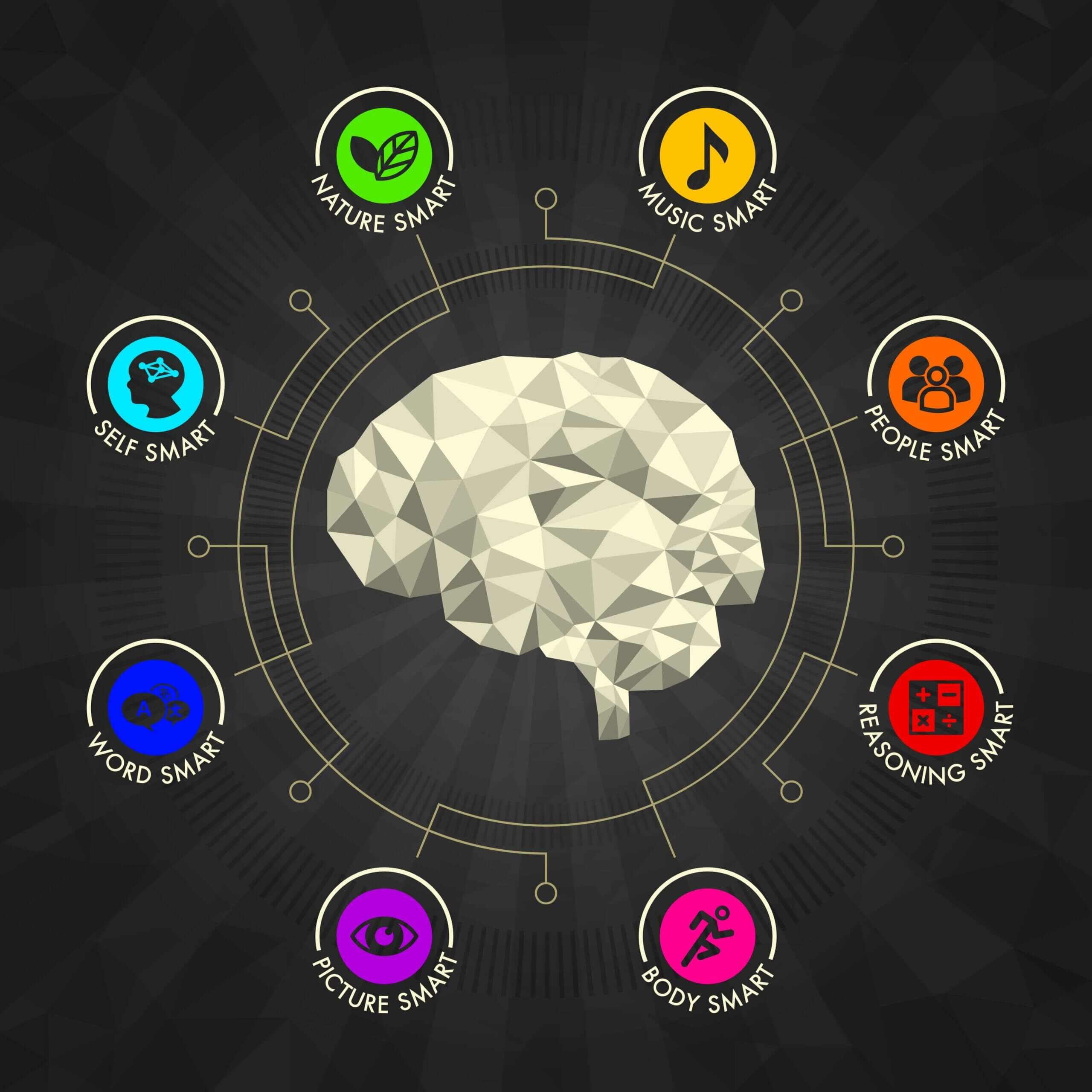 Konseptet intelligens og dens utvikling