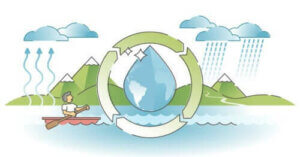 Hvordan du kan forklare vannets kretsløp til barn